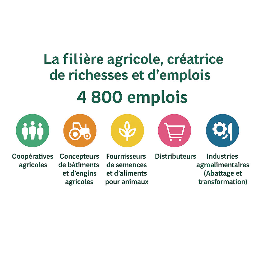 Les exploitants agricoles